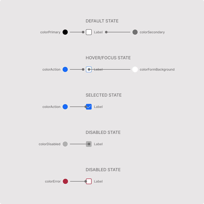 The Flow checkbox element with the customizable color keys highlighted.